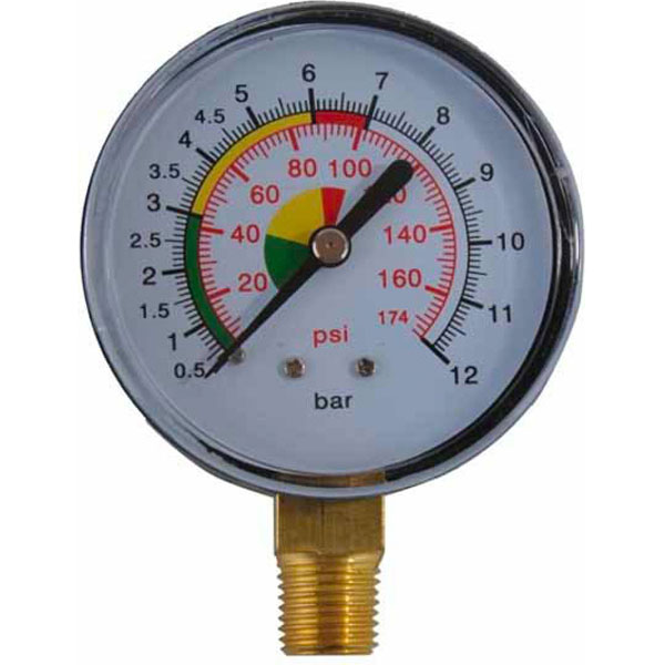 misuratori di pressione